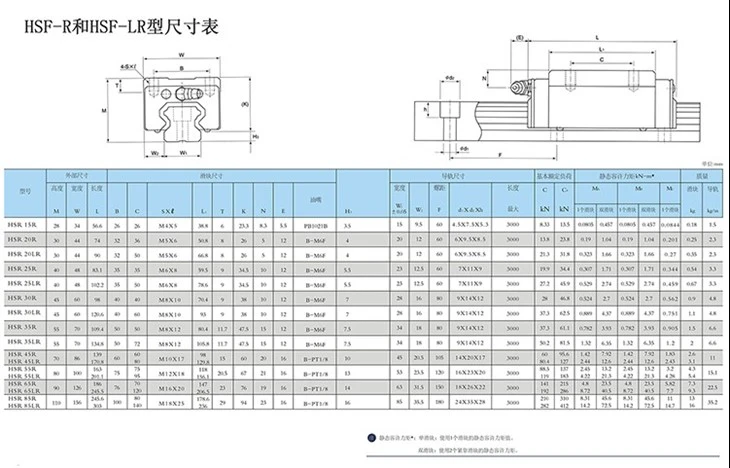 HSF-R-HSF-LR